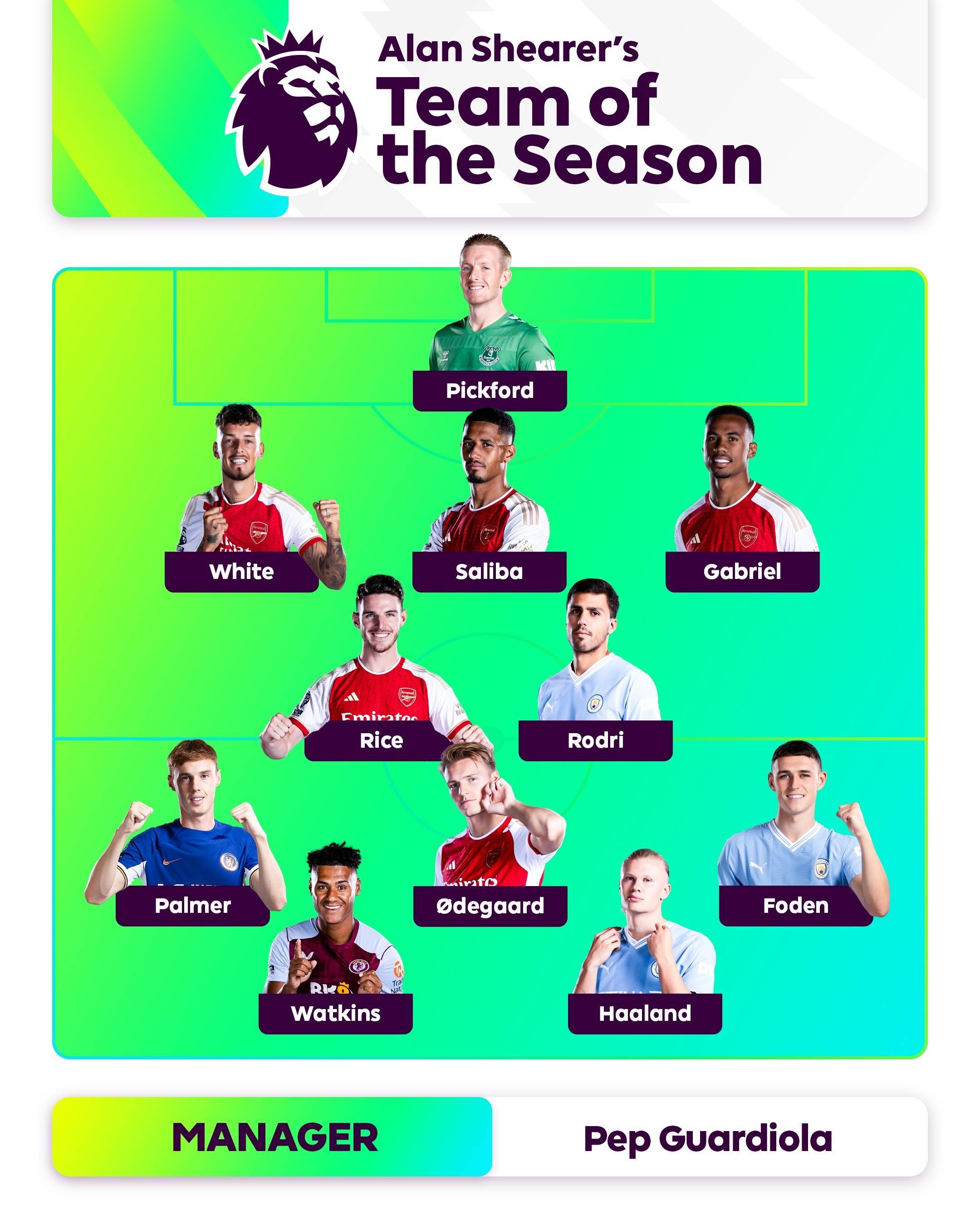 设定合理的 设定合理的