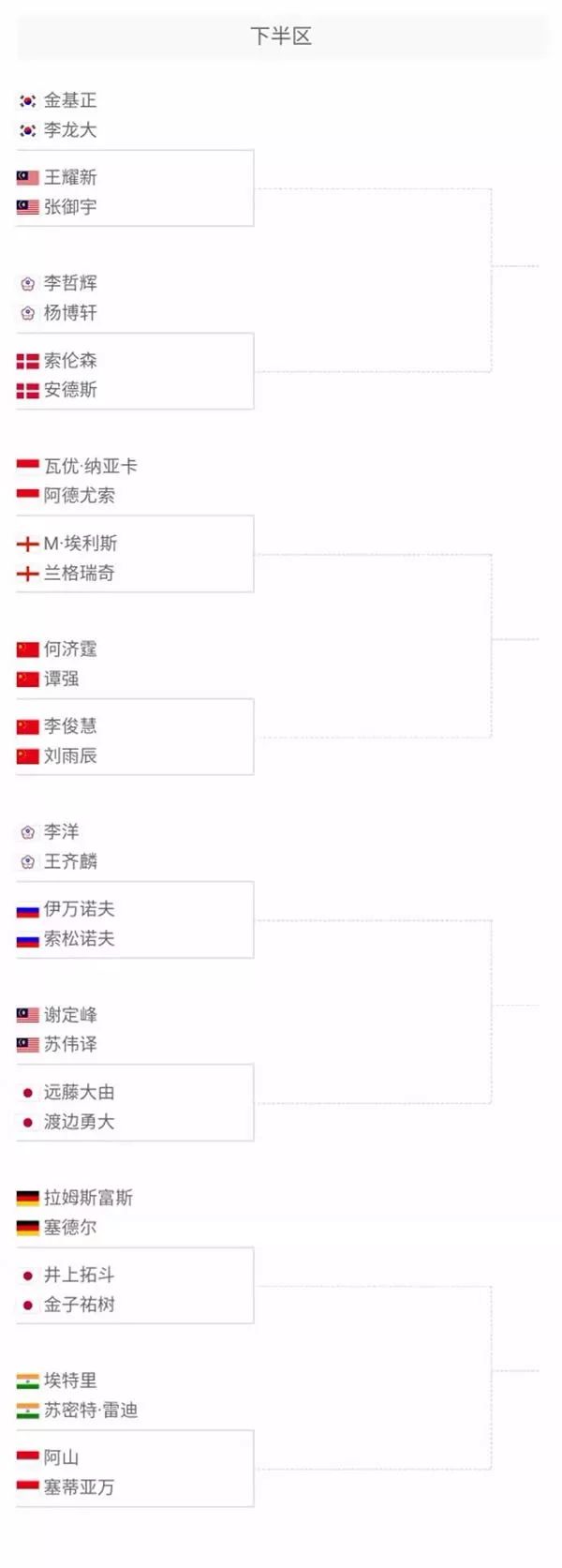 化的获胜策 化的获胜策